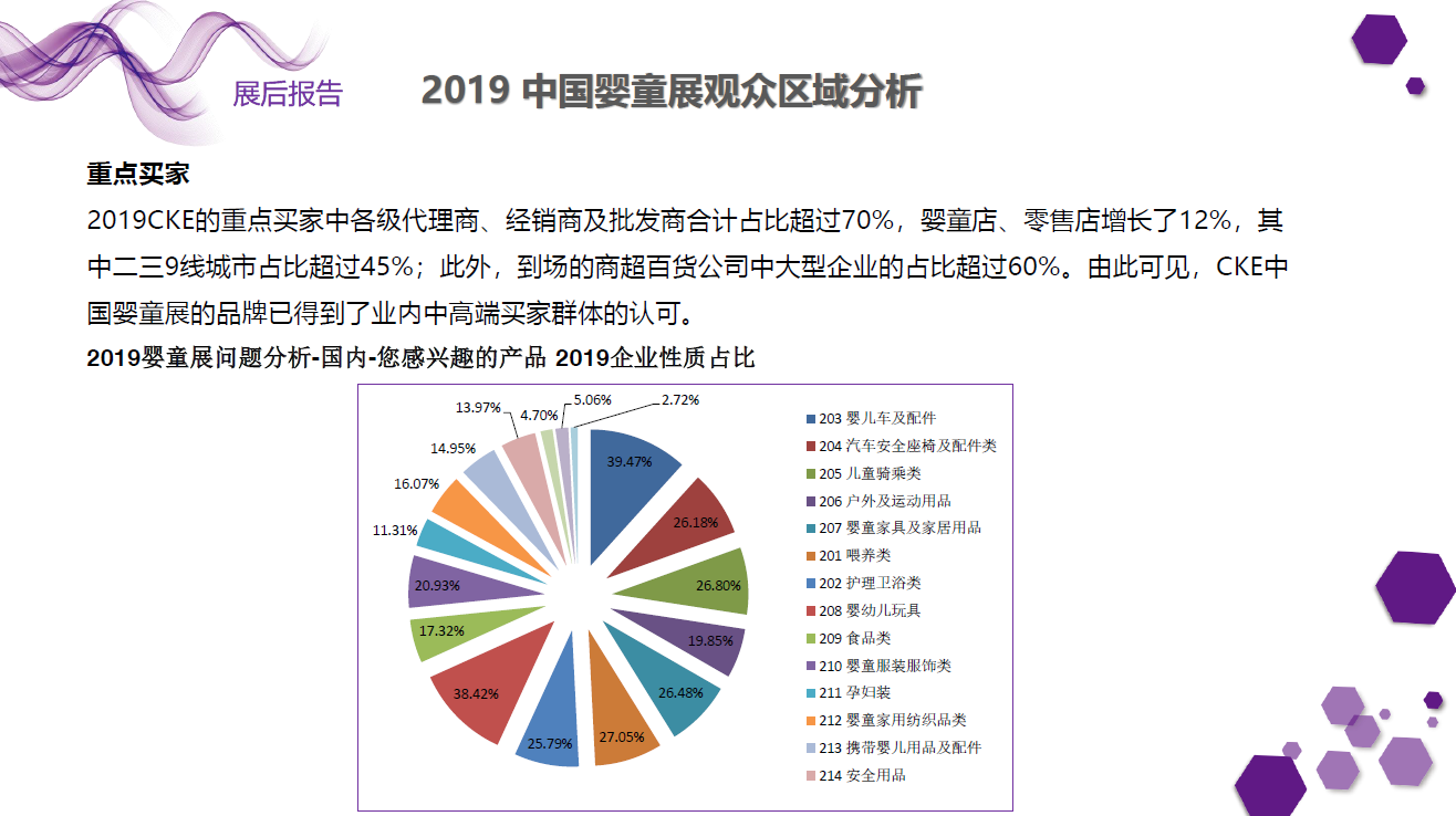中國嬰童用品展覽會(huì)