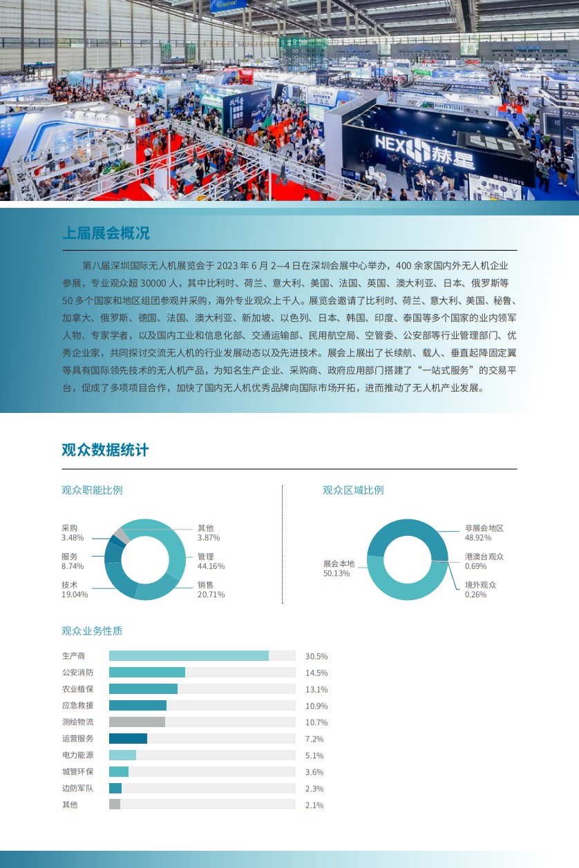 深圳國(guó)際無(wú)人系統(tǒng)展覽會(huì)
