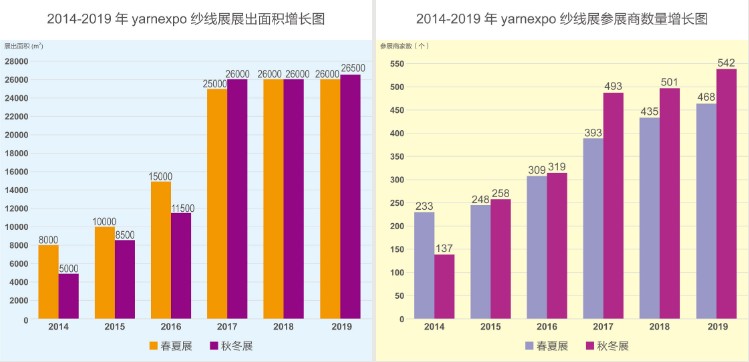 深圳國際紡織紗線展覽會(huì)