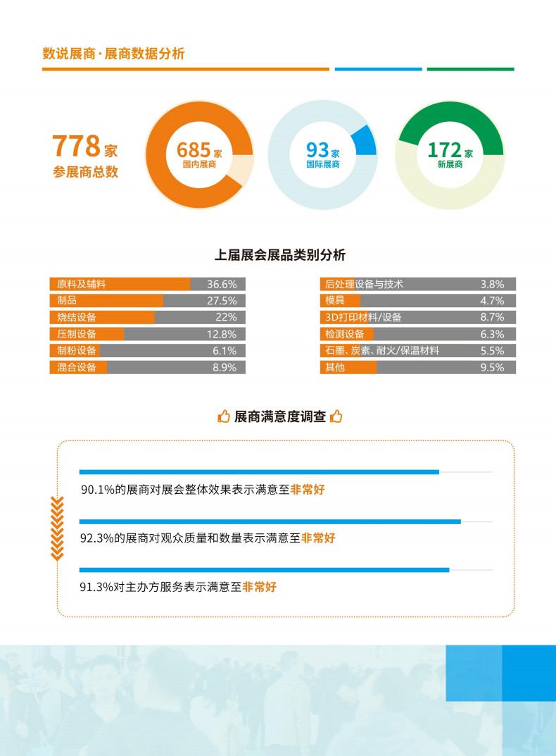中國國際先進(jìn)陶瓷展覽會(huì)