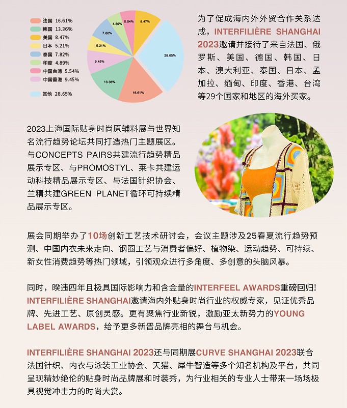 上海國際貼身時(shí)尚原輔料展覽會