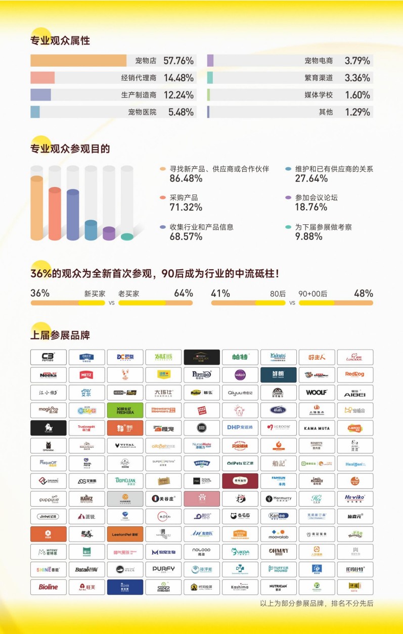 成都寵物展覽會(huì)