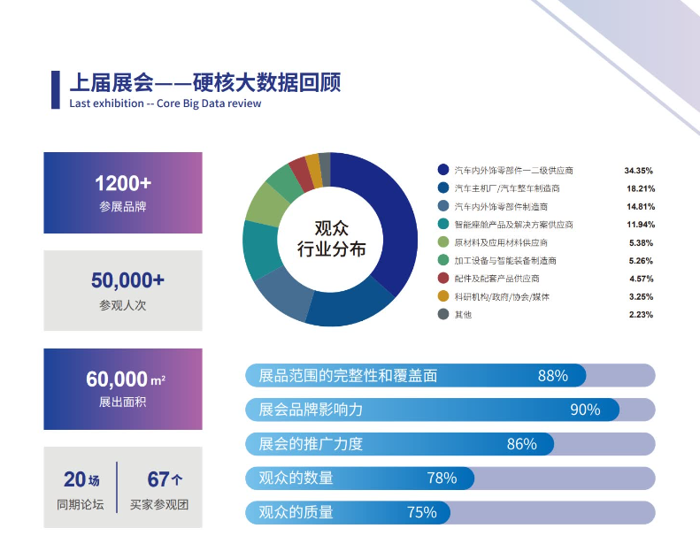 大灣區(qū)國際汽車內(nèi)飾與外飾展覽會(huì)