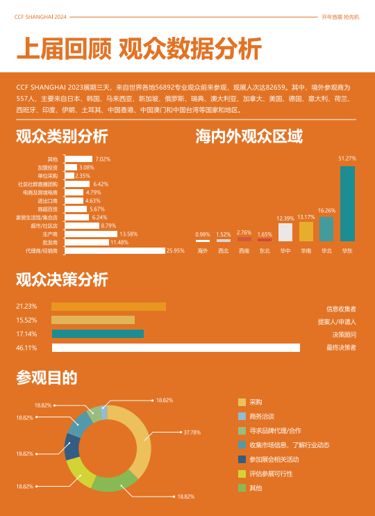 上海國際日用百貨商品（春季）博覽會(huì)