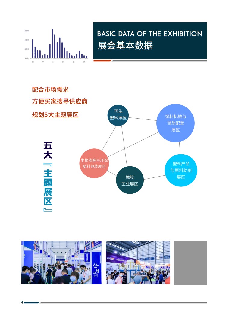深圳國際塑料橡膠工業(yè)展覽會