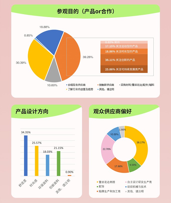 上海國際貼身時(shí)尚原輔料展覽會