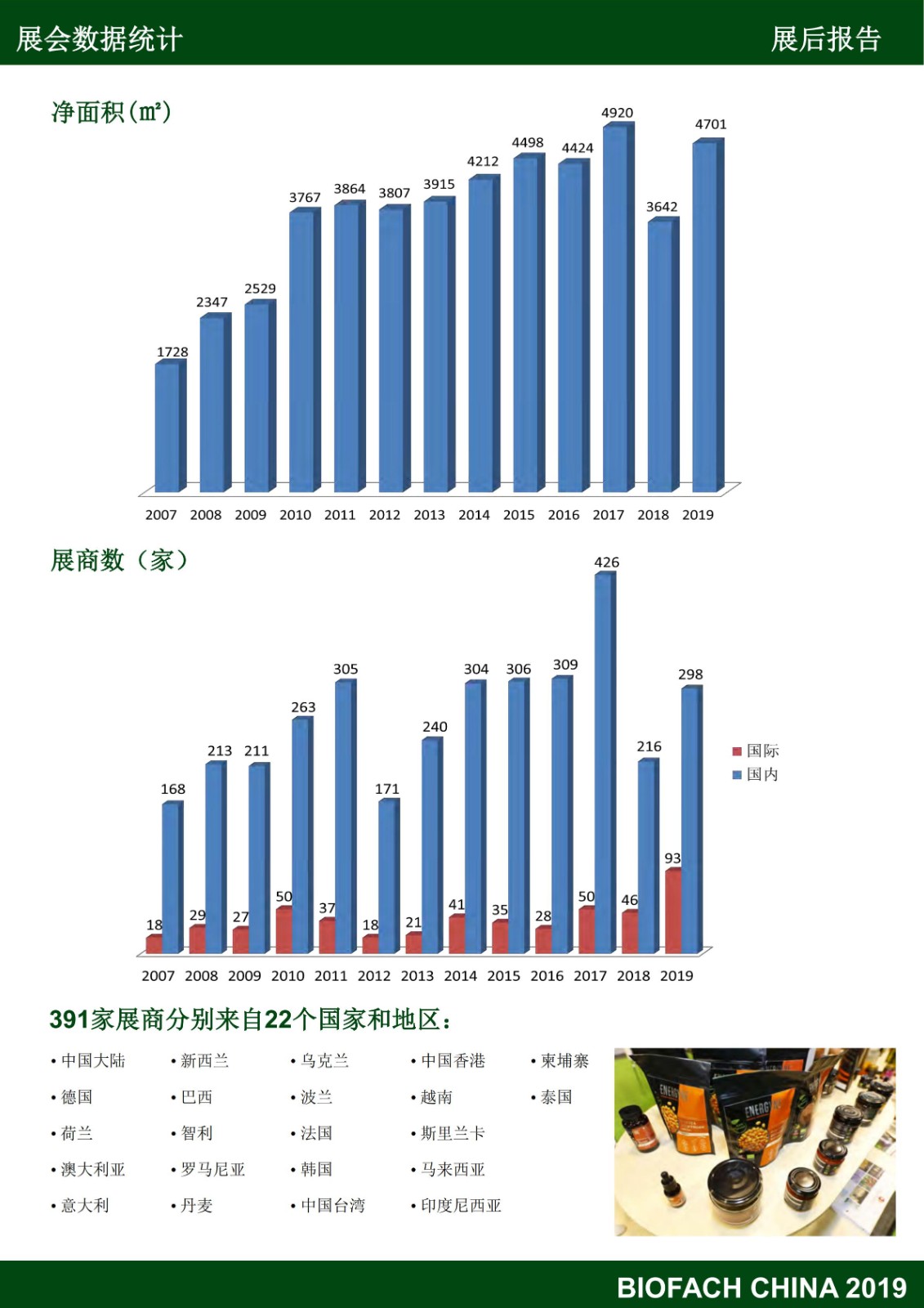 亞洲國(guó)際有機(jī)產(chǎn)品博覽會(huì)