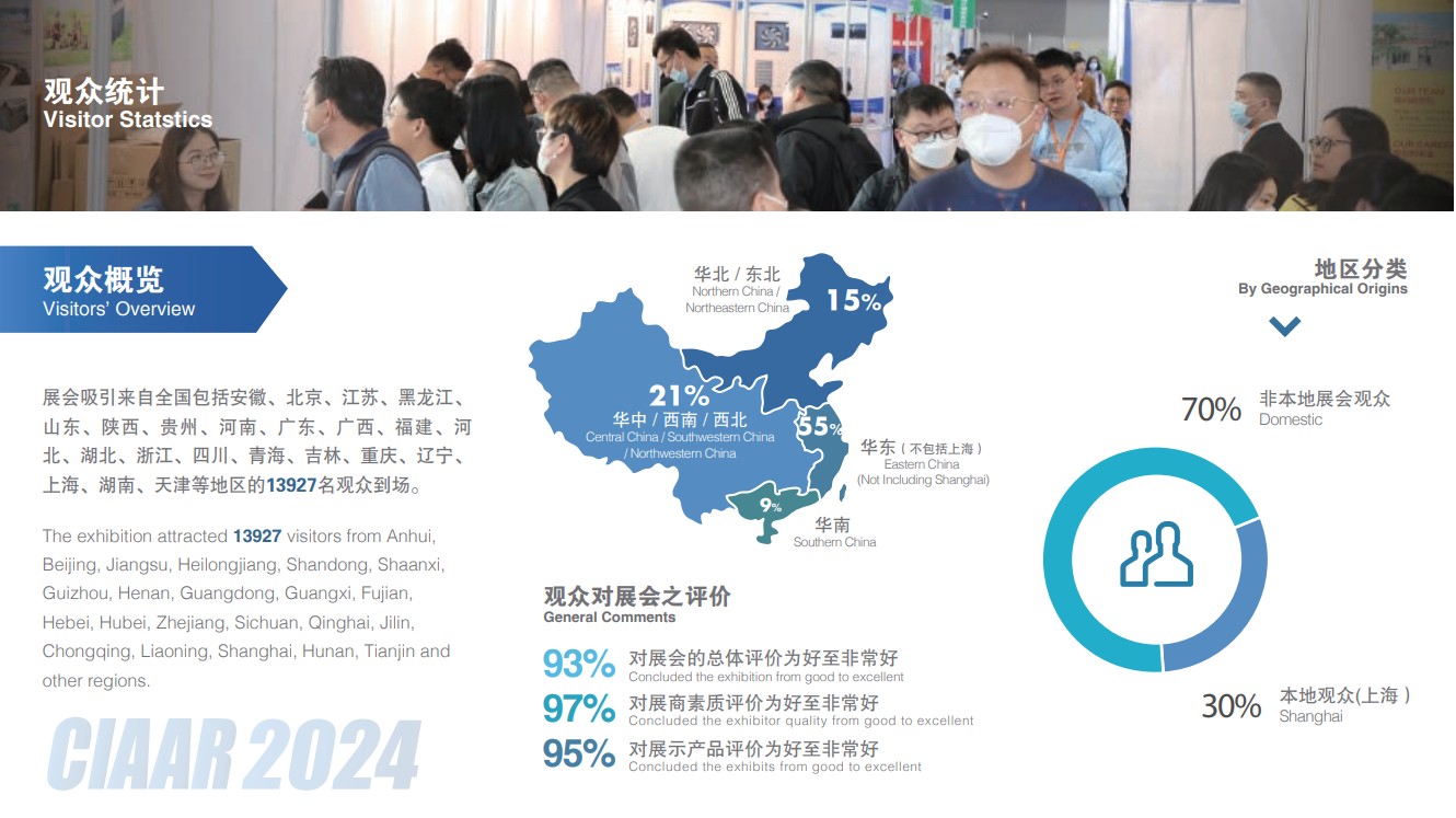 上海國際車用空調(diào)及熱管理技術(shù)展覽會