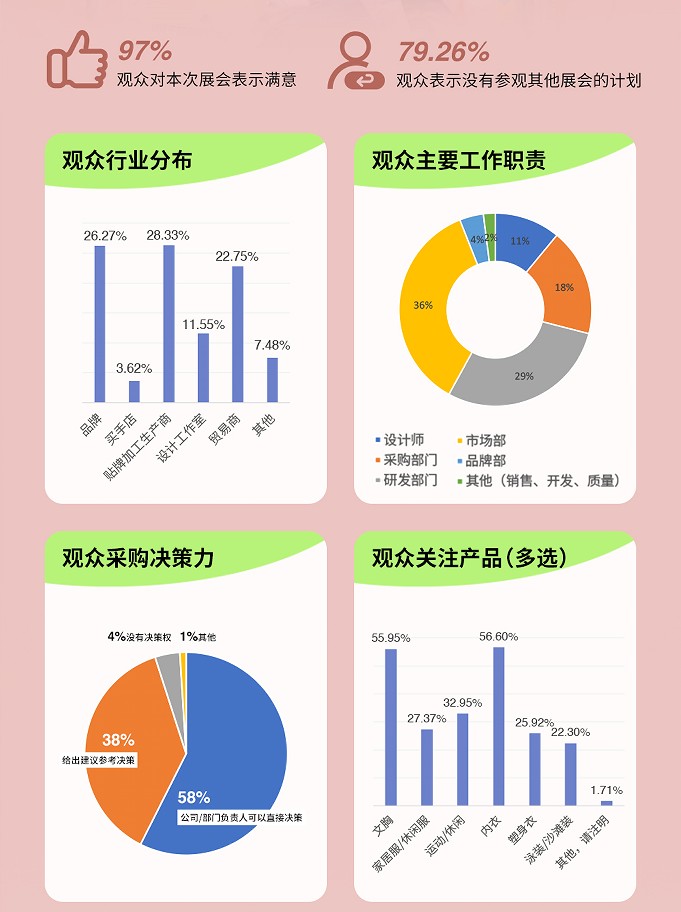 上海國際貼身時(shí)尚原輔料展覽會