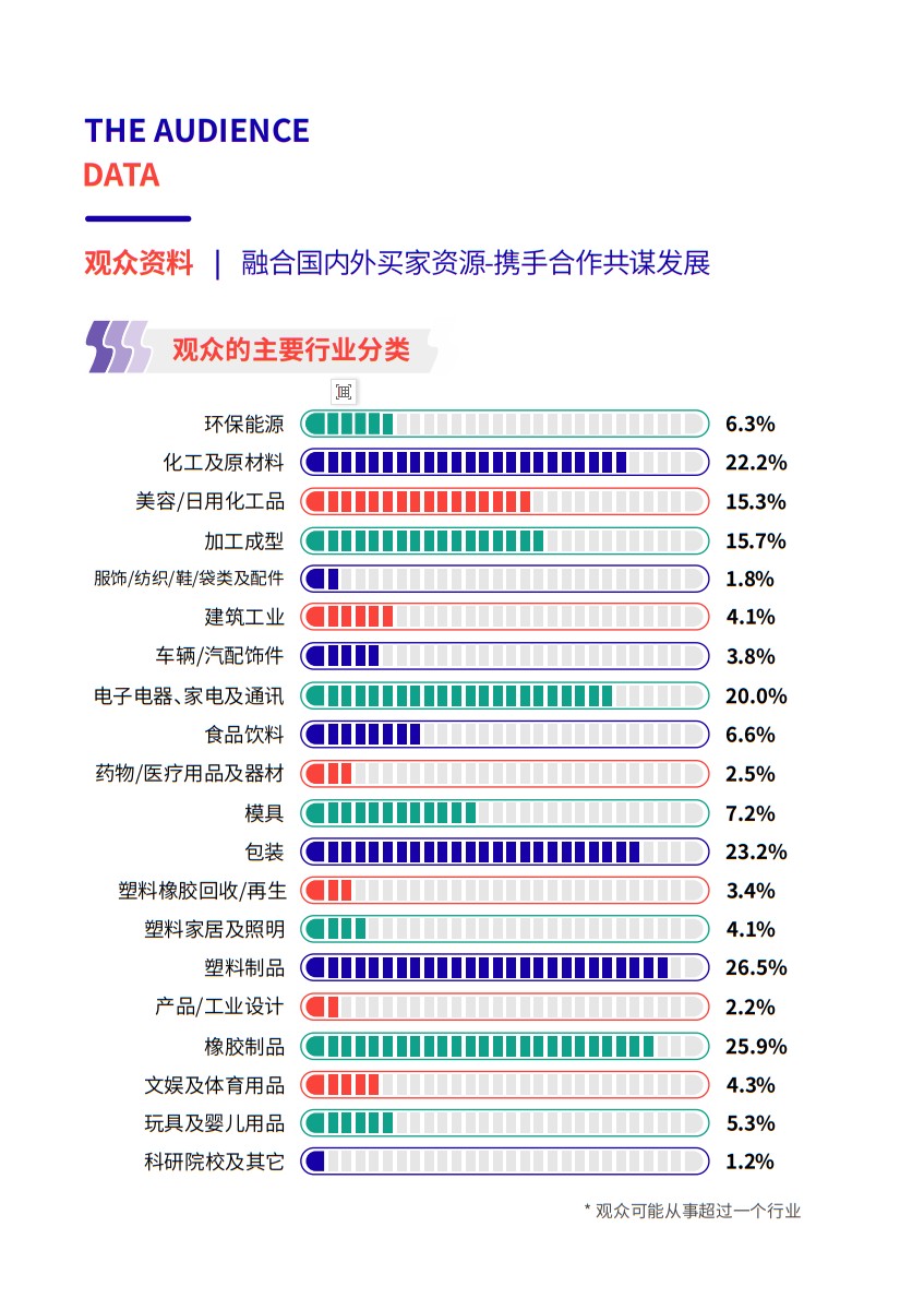 寧波國(guó)際塑料橡膠工業(yè)展覽會(huì)