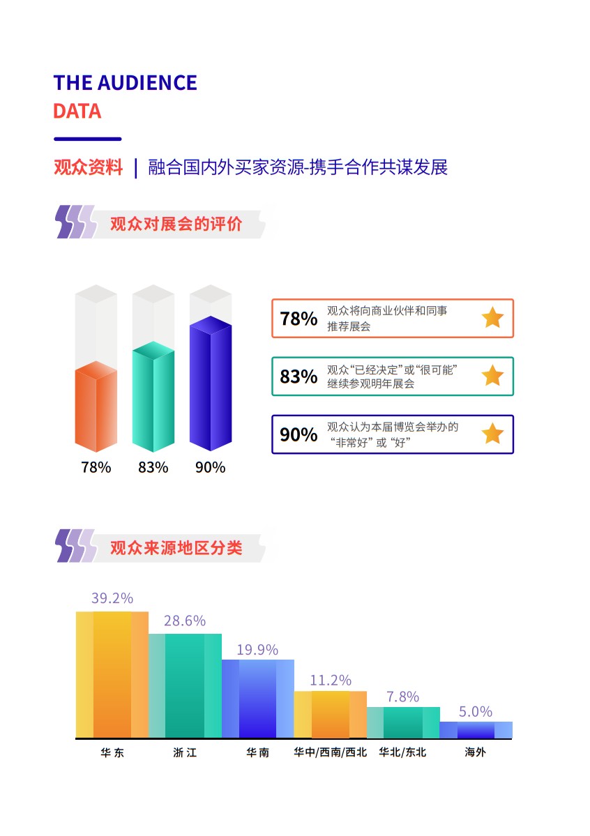 寧波國(guó)際塑料橡膠工業(yè)展覽會(huì)