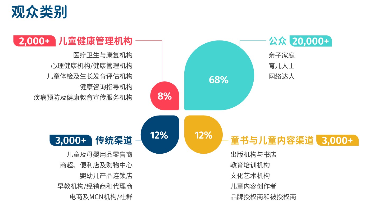 上海兒童健康展覽會(huì)