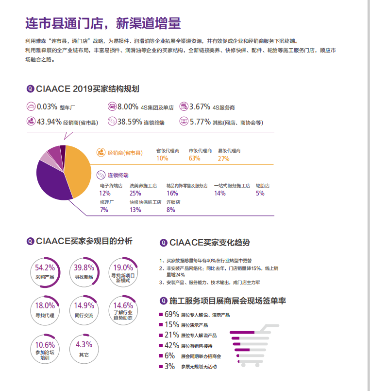 中國國際（北京）汽車服務(wù)用品及設(shè)備展覽會(huì)