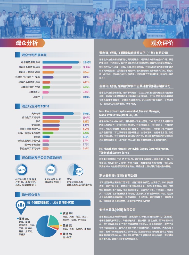 亞洲電子生產(chǎn)設(shè)備暨微電子工業(yè)展覽會(huì)
