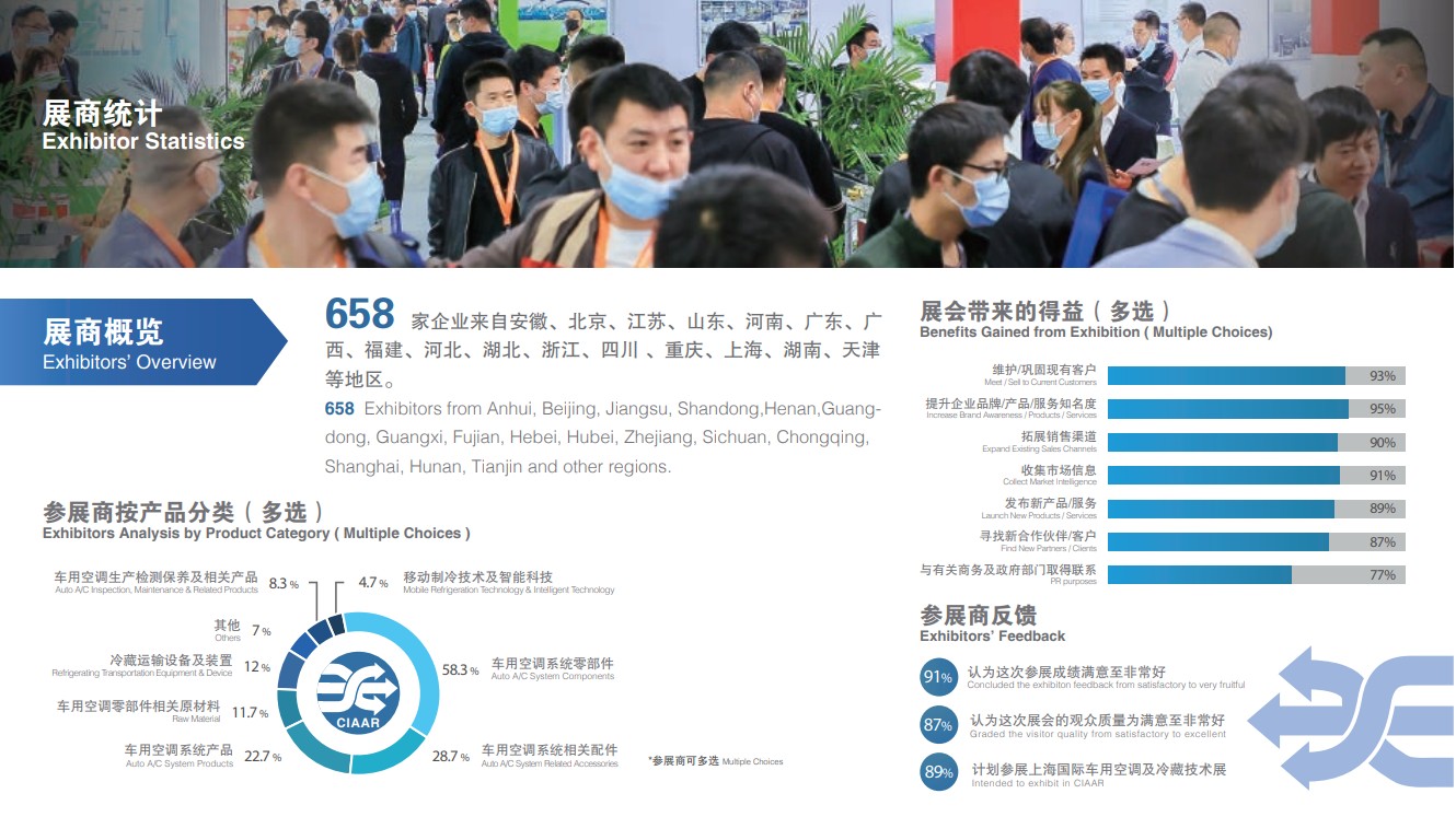 上海國際車用空調(diào)及熱管理技術(shù)展覽會