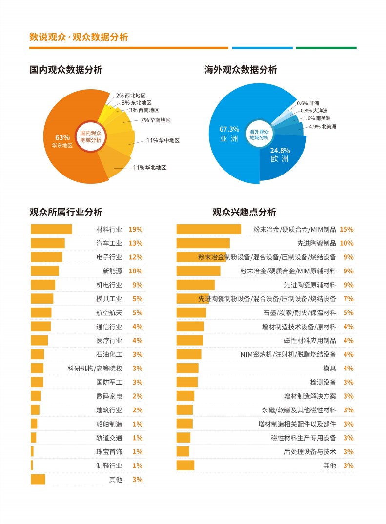 中國國際先進(jìn)陶瓷展覽會(huì)