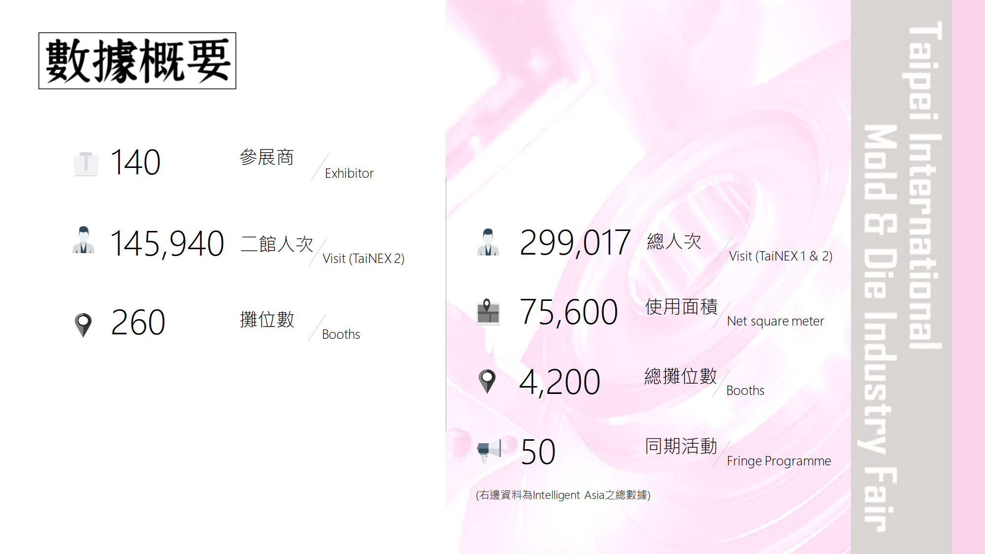 中國(guó)臺(tái)灣模具展覽會(huì)