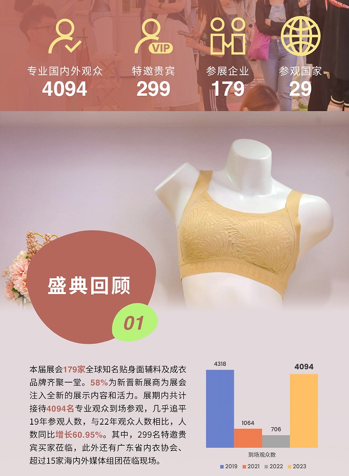 上海國際貼身時(shí)尚原輔料展覽會