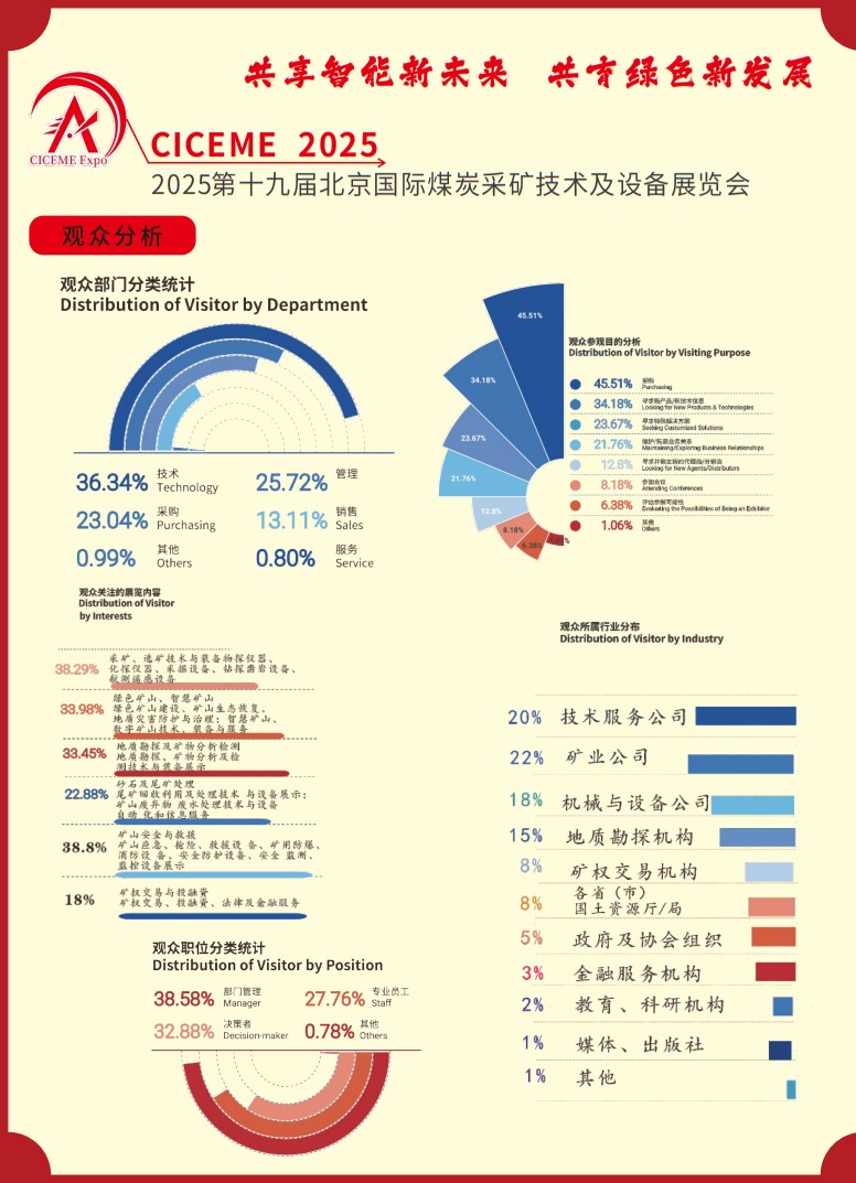 中國（北京）國際煤炭采礦技術(shù)及設(shè)備展覽會(huì)