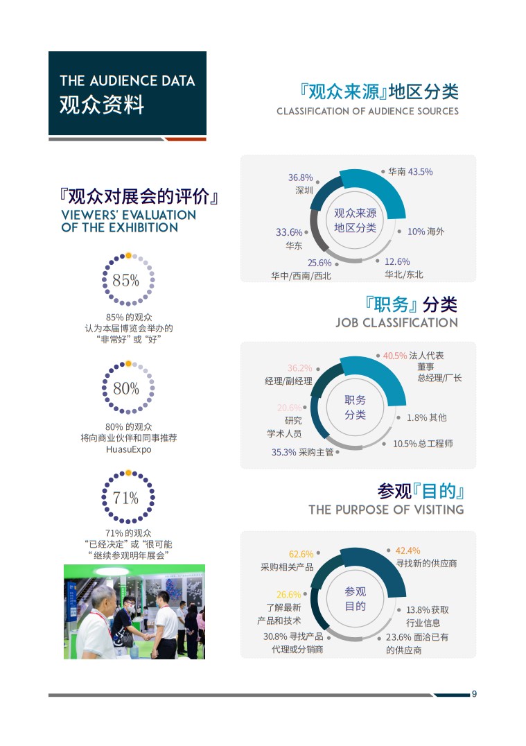 深圳國際塑料橡膠工業(yè)展覽會