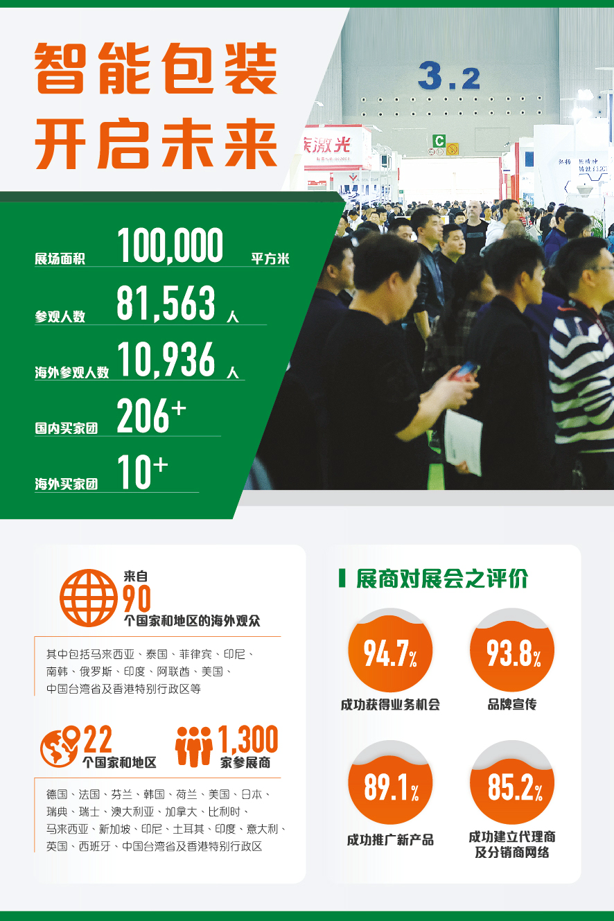 中國（廣州）國際包裝工業(yè)展覽會