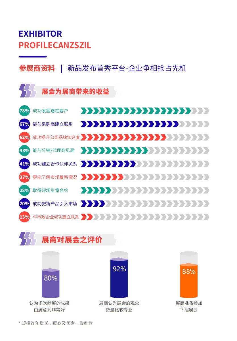 寧波國(guó)際塑料橡膠工業(yè)展覽會(huì)