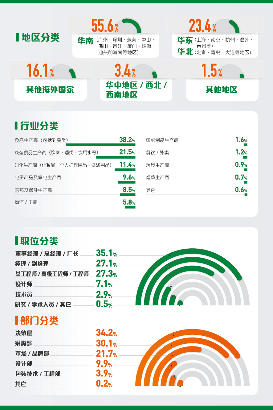 中國（廣州）國際包裝工業(yè)展覽會