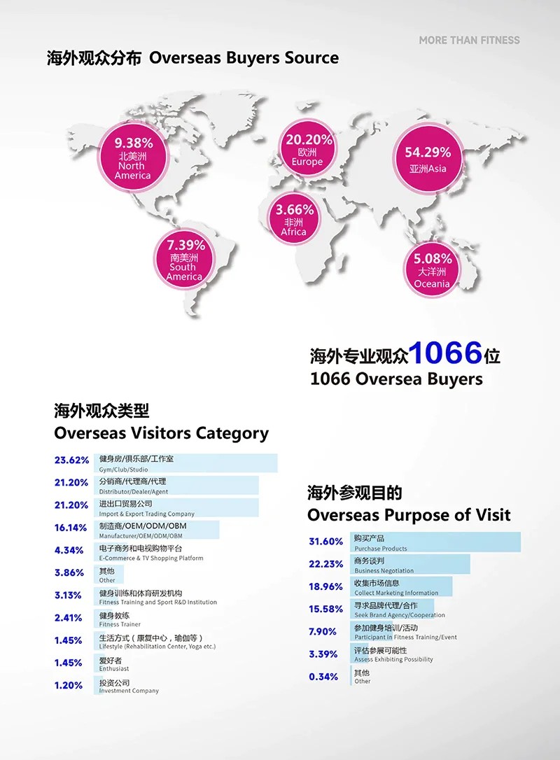 中國（上海）國際健身、康體休閑展覽會