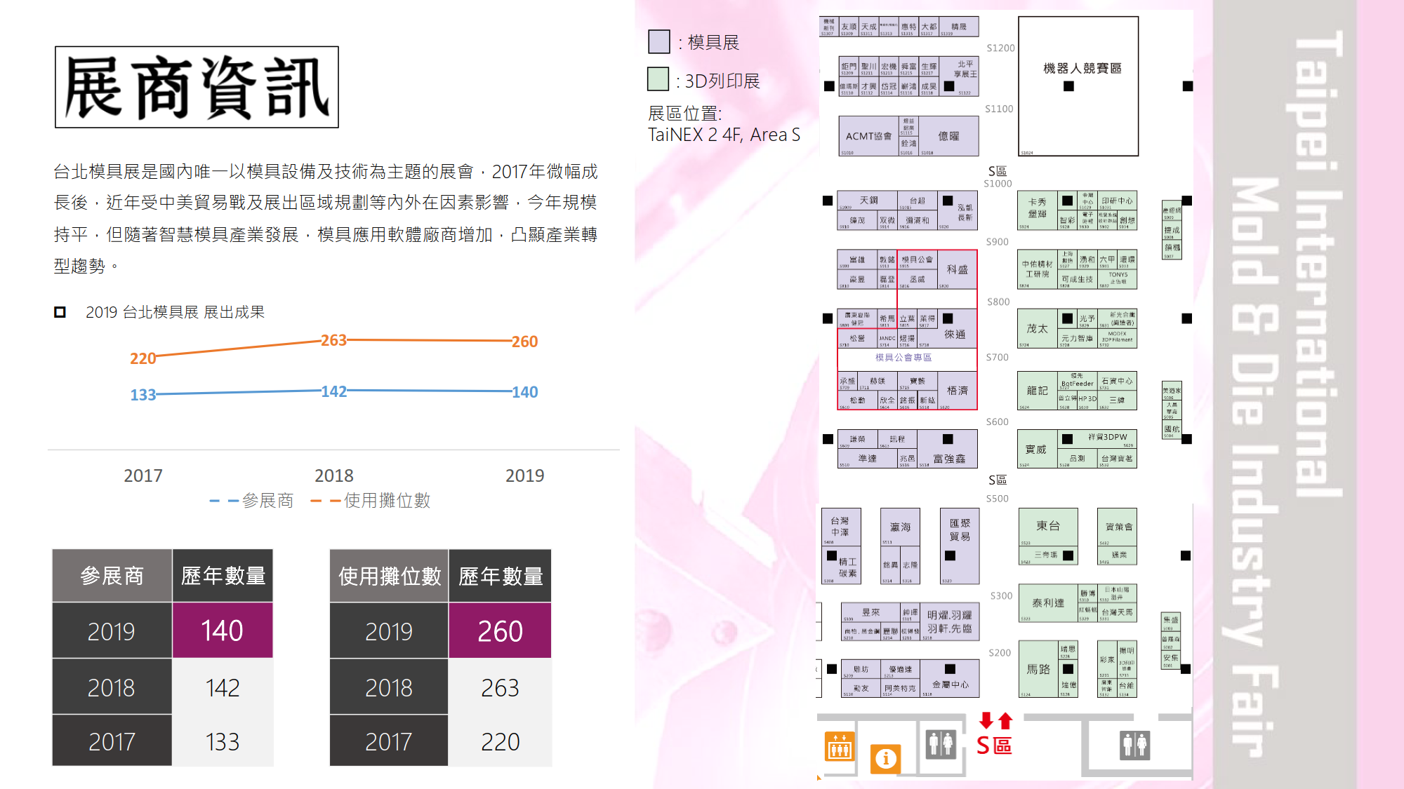 中國(guó)臺(tái)灣模具展覽會(huì)