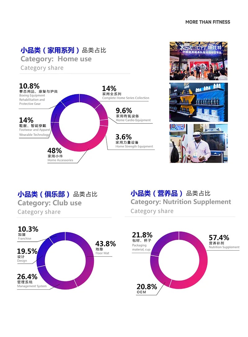 中國（上海）國際健身、康體休閑展覽會