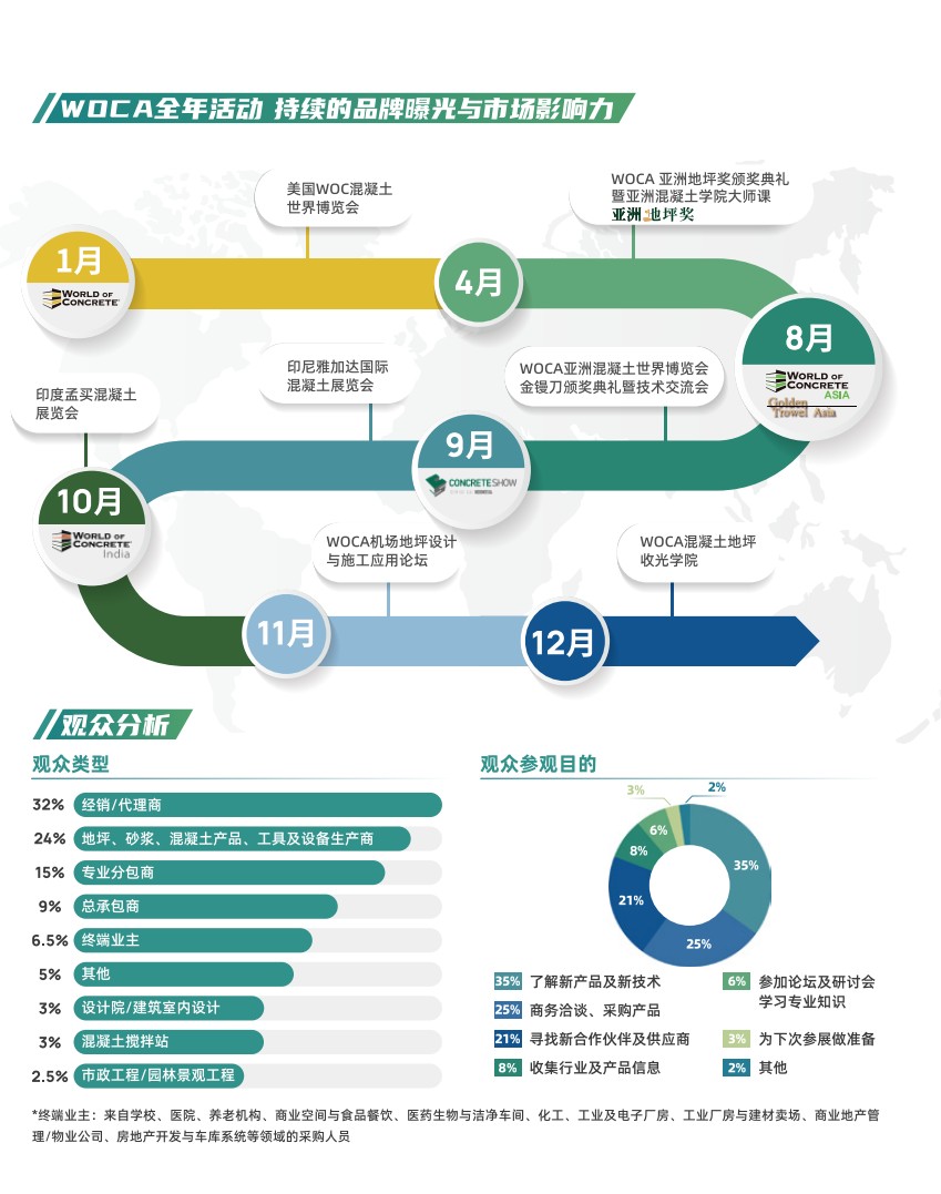 亞洲混凝土世界博覽會(huì)
