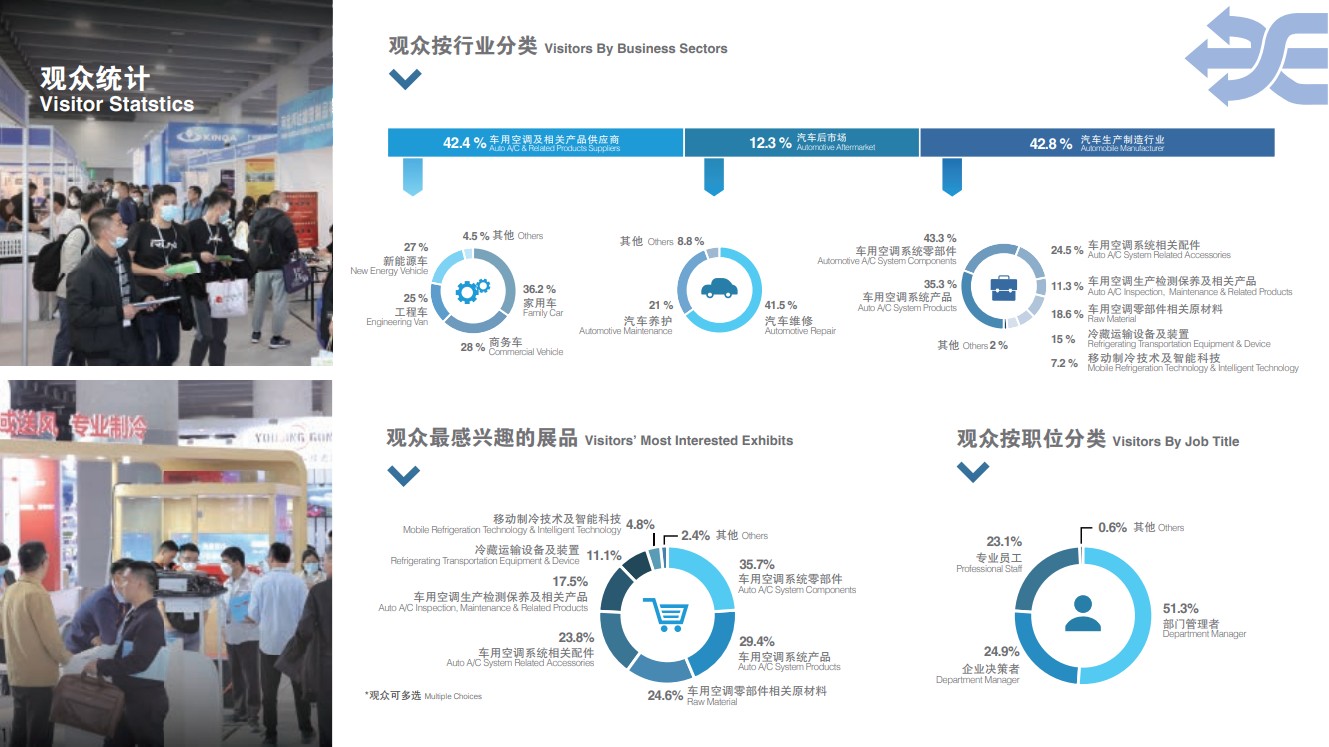 上海國際車用空調(diào)及熱管理技術(shù)展覽會