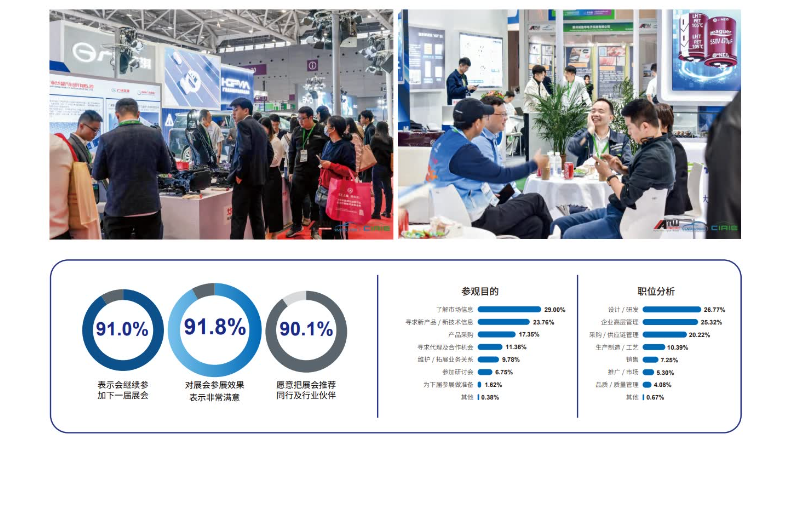 大灣區(qū)國際汽車內(nèi)飾與外飾展覽會(huì)
