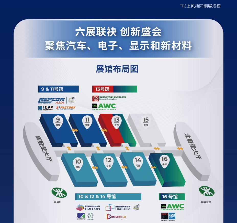 深圳國(guó)際薄膜與膠帶展覽會(huì)