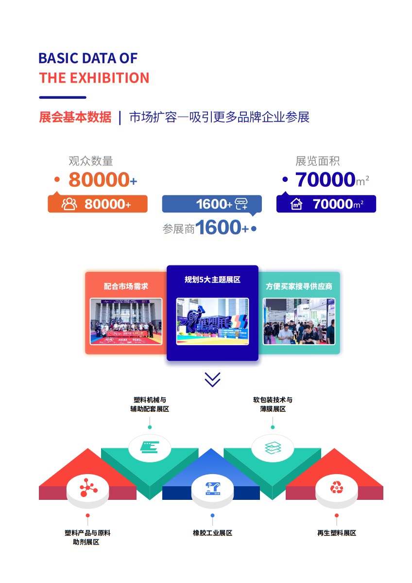 寧波國(guó)際塑料橡膠工業(yè)展覽會(huì)