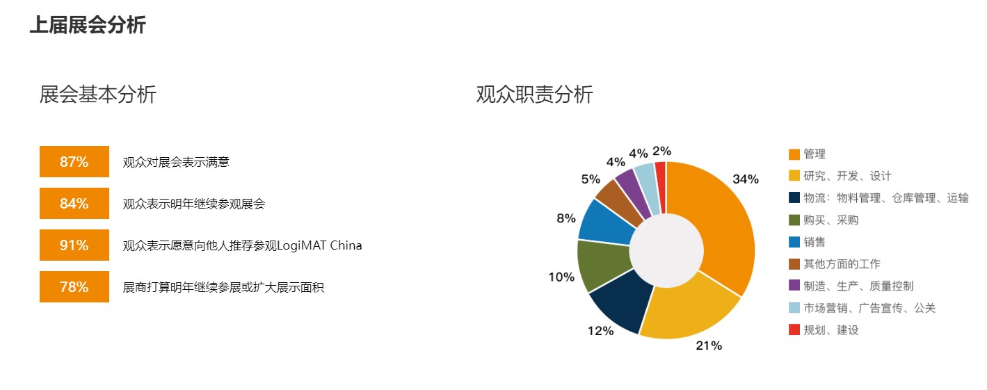 深圳內(nèi)部物流解決方案及流程管理展覽會(huì)