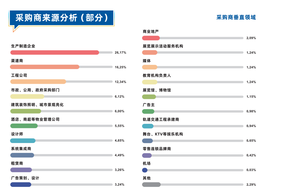 深圳國際大屏幕顯示技術(shù)展覽會(huì)
